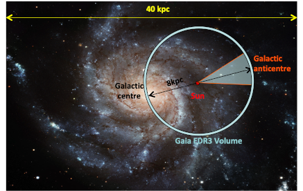 Galactic centre overview