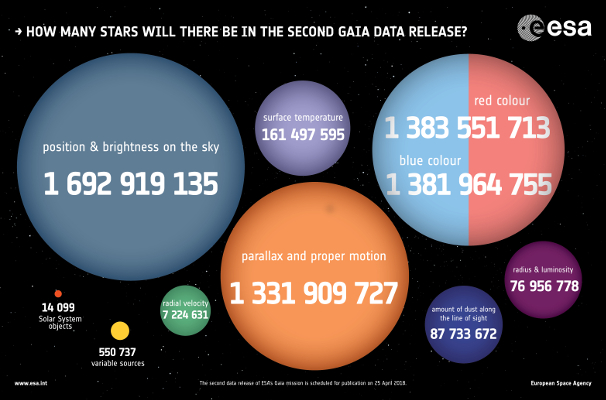 Gaia Data Release 2 contents