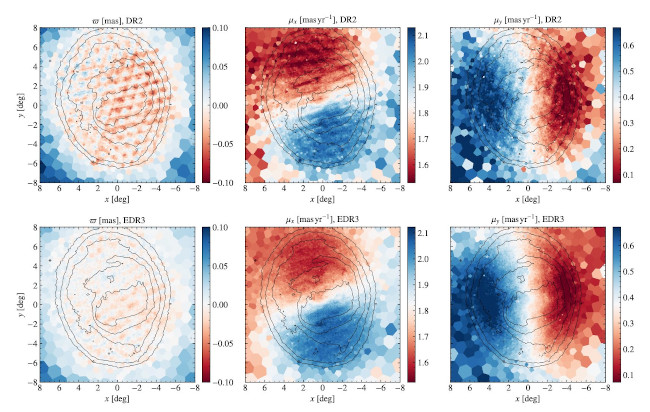 The parallax and proper motion errors in the Large Magellanic Cloud for Gaia DR2 and EDR3
