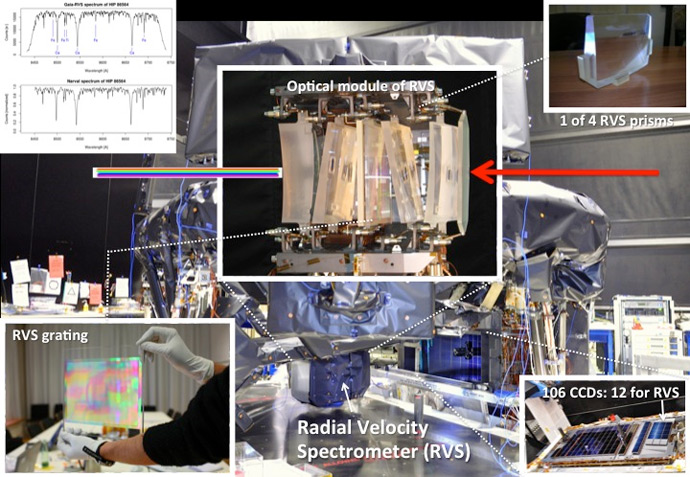 Gaia's Radial Velocity Spectrometer (RVS) instrument 