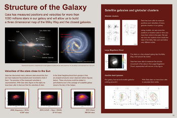 Structure of the Galaxy