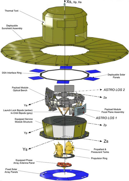Diagram showing parts of Gaia satellite